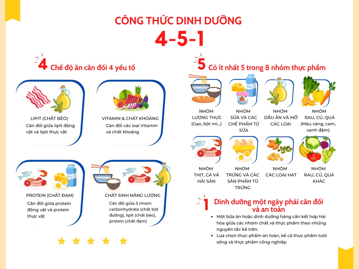 Luu y ve chat dinh duong trong bua an bo sung cho tre